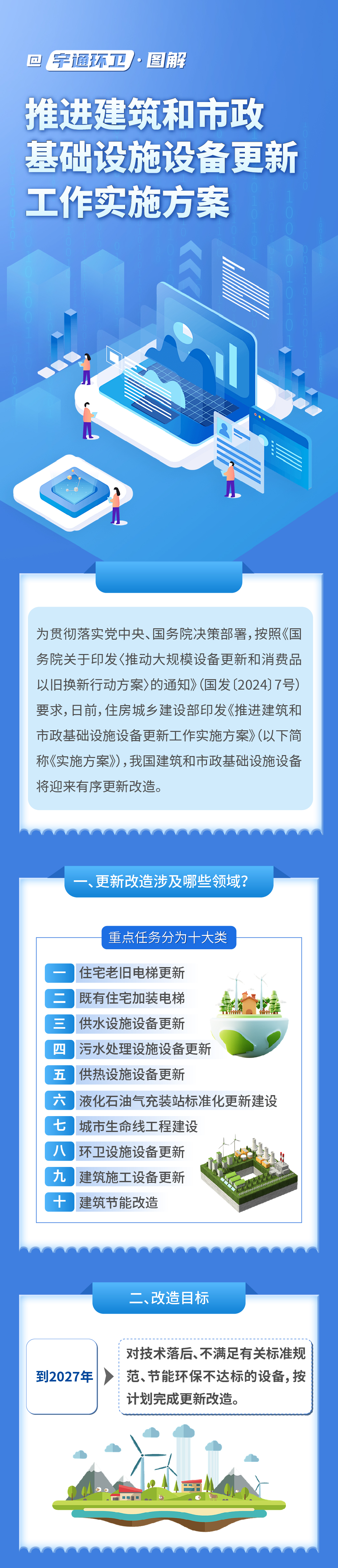 推进建筑和市政基础设施设备更新工作实施方案