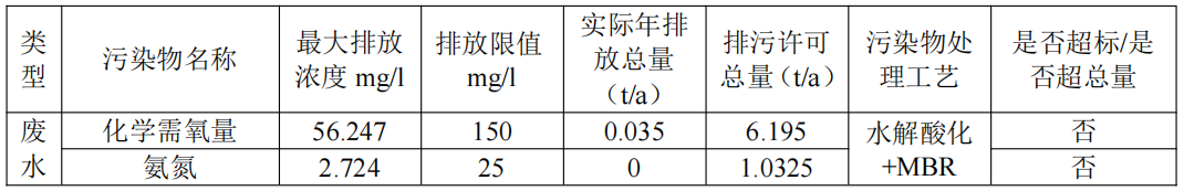 郑州宇通重工有限公司 2025 年度清洁生产审核信息公示