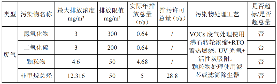 郑州宇通重工有限公司 2025 年度清洁生产审核信息公示