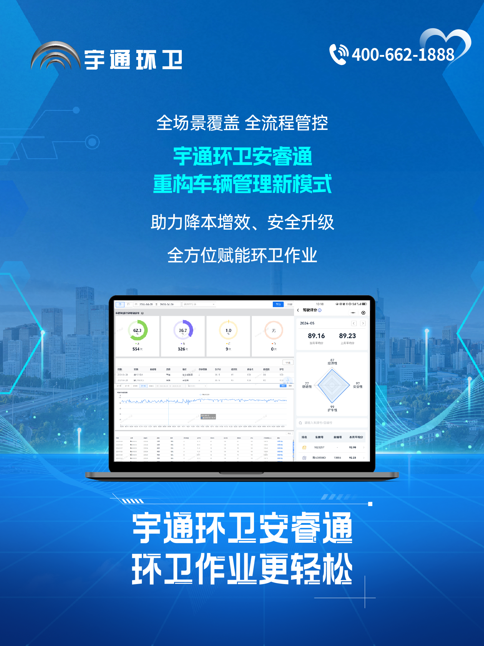 宇通环卫安睿通“有问必答局”第六期：全场景智慧管理，高效运营触手可及！