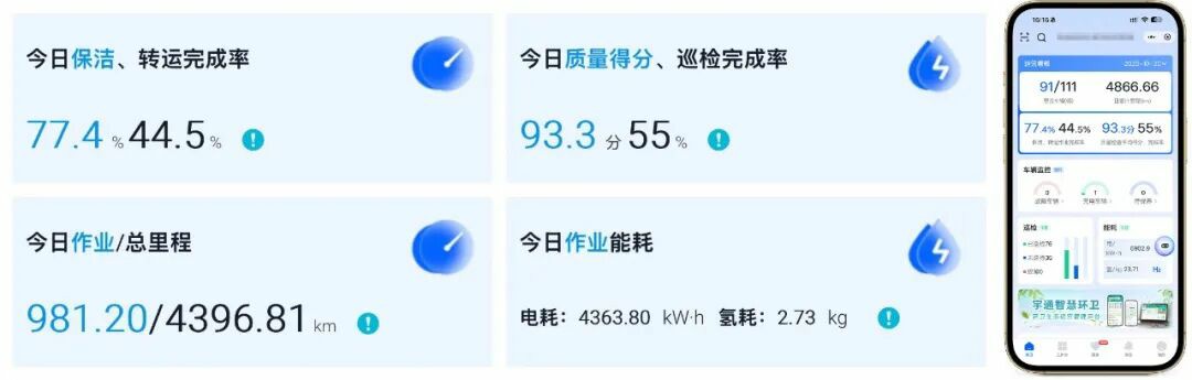 第三期|环卫安睿通重磅更新:作业方案管理 · 质量检查管理 第三期|环卫安睿通重磅更新:作业方案管理 · 质量检查管理