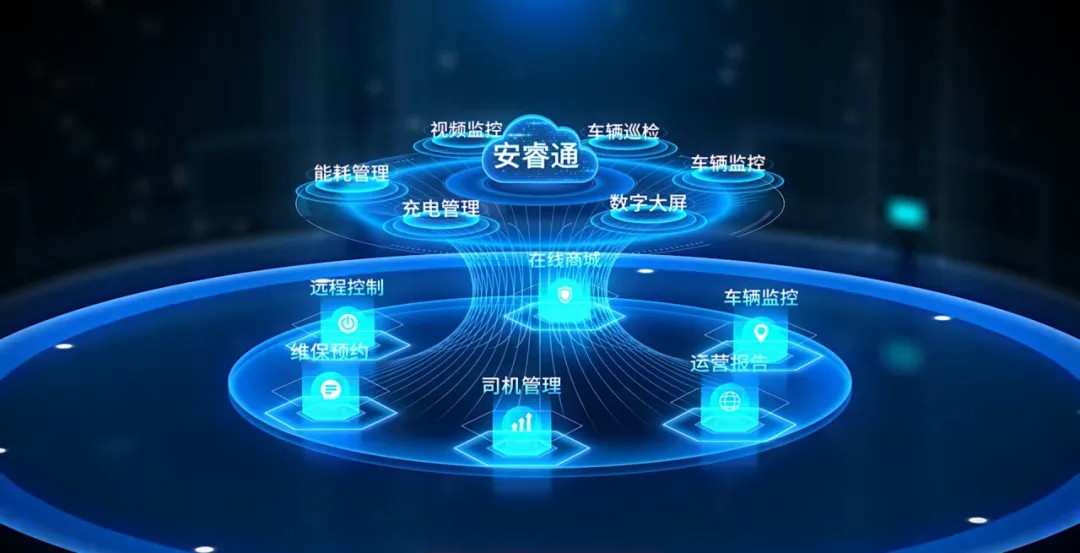 客戶愛用的安睿通,到底有什么魔力? 客戶愛用的安睿通,到底有什么魔力?