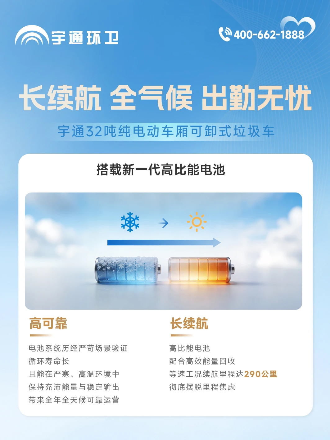 一步到位解决固废末端转运难题！