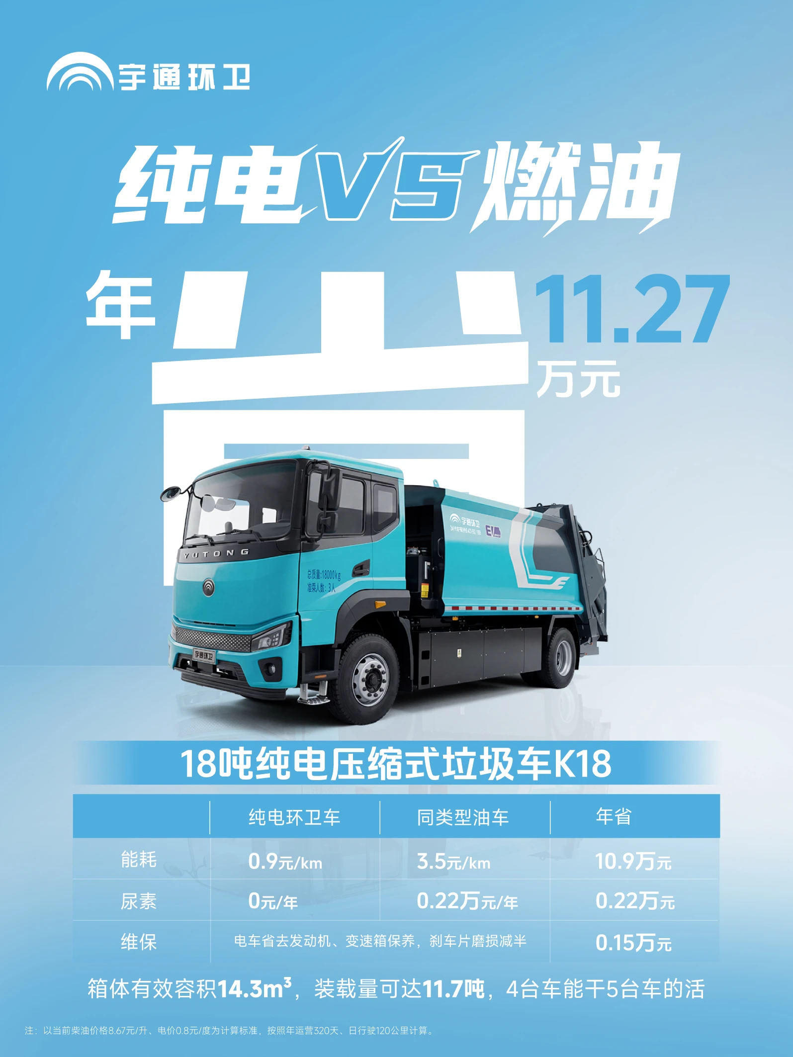 宇通新能源环卫 无惧油价上涨