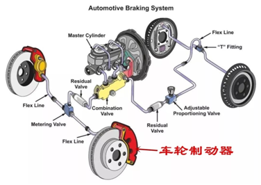 汽车制动跑偏是怎么回事？