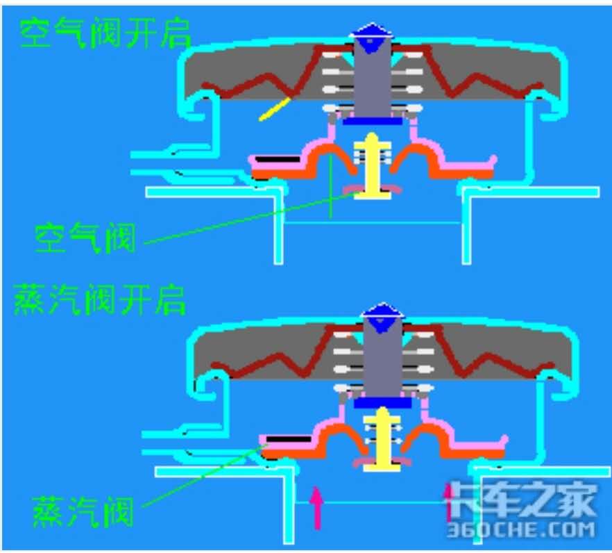 纯干货！老司机深度分析散热器翻水的几种原因