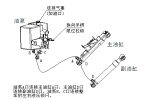 18吨驾驶室翻转机构